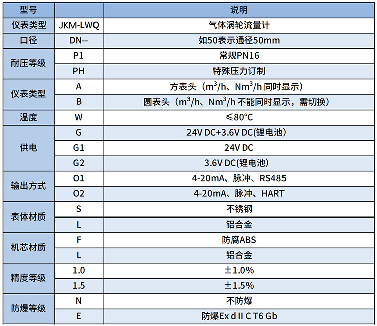 防爆型天然气流量计选型表