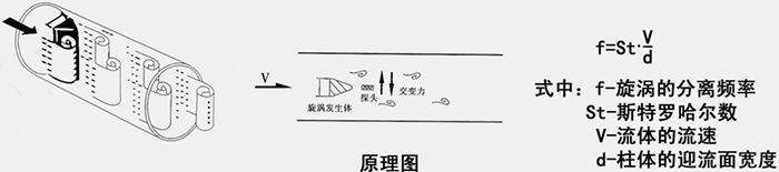 数显气体流量计工作原理图