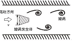 压缩空气专用流量计工作原理图