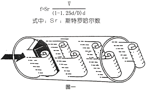 dn15涡街流量计工作原理图