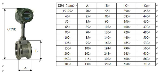 管道式供暖管道流量计外形尺寸表