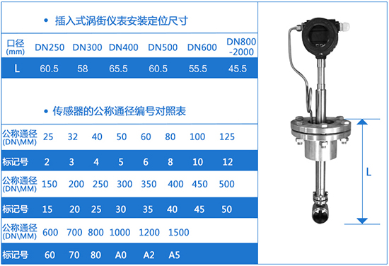 插入式DN100压缩空气流量计外形尺寸表