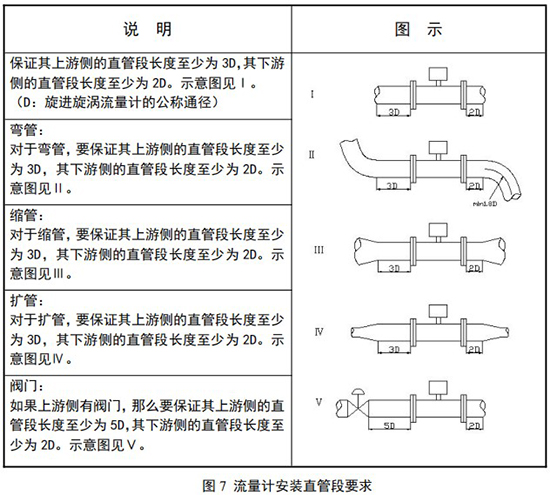 天然气旋进旋涡流量计安装直管段要求示意图