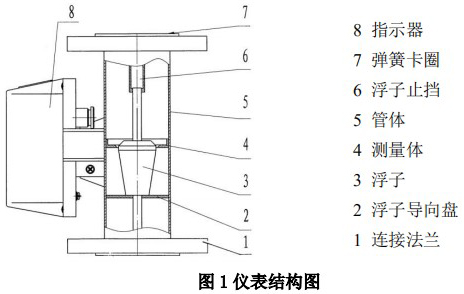 耐腐蚀浮子流量计结构图