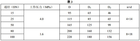 卡箍连接金属管浮子流量计安装尺寸对照表一