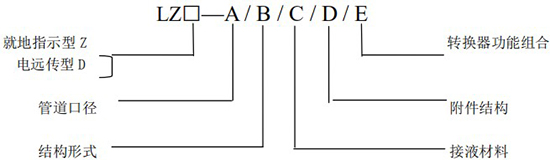 lzb浮子流量计规格选型图