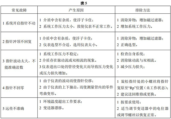 水平安装金属管浮子流量计常见故障分析表