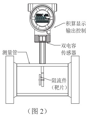 管道靶式流量计结构图