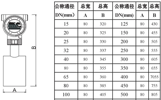 靶式气体流量计外形尺寸对照表二