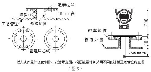 插入式靶式流量计插入式管道安装要求