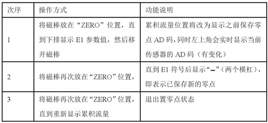 靶式气体流量计置零对照表