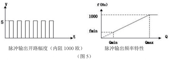 管道靶式流量计脉冲输出特性图