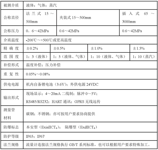 液体二氧化碳流量计技术参数对照表