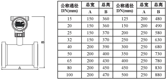 动差靶式流量计外形尺寸对照表一
