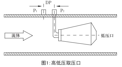 测天然气流量计工作原理图