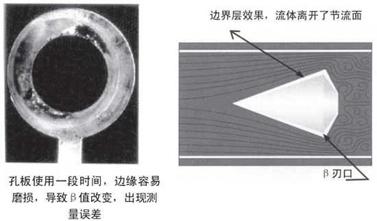 测天然气流量计自吹扫式结构设计二