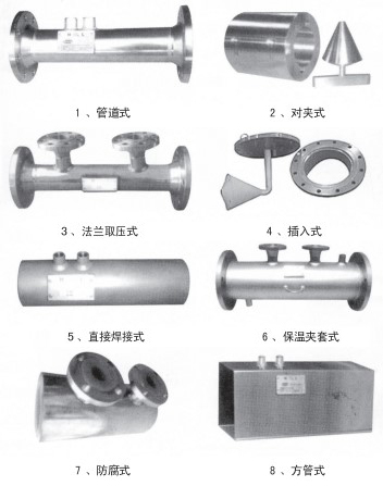 测天然气流量计结构形式分类图