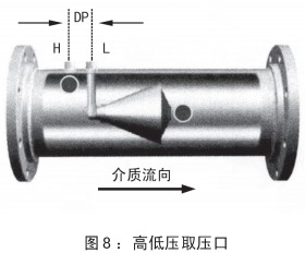 瓦斯管道流量计安装位置图