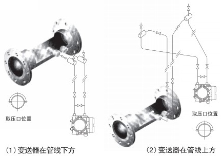 测天然气流量计蒸汽安装位置图