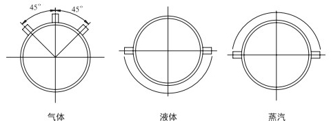 测天然气流量计安装角度分类图