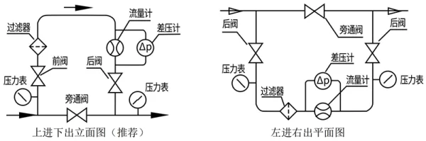 安装方式