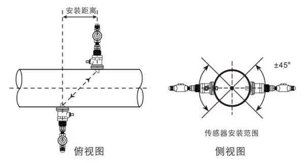 插入式安装