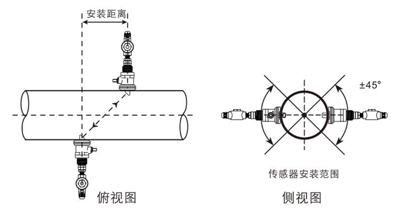 插入式安装