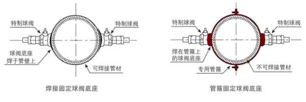 球阀底座安装