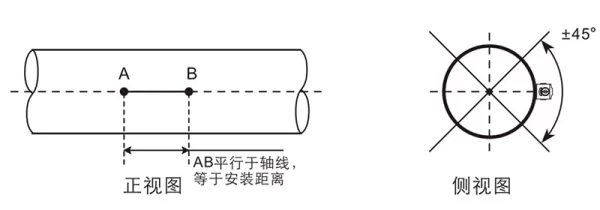 V法安装点