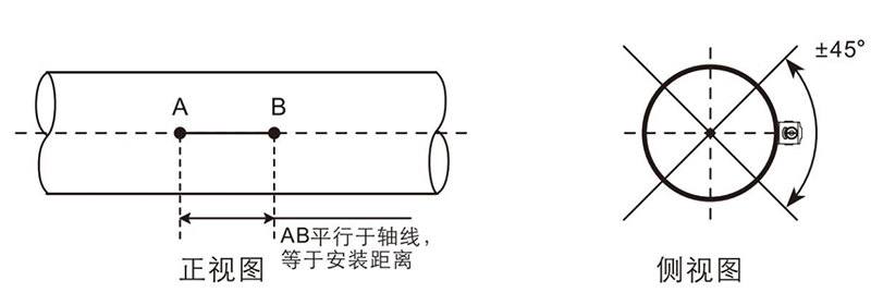 V法安装点