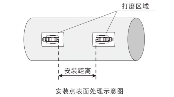 打磨区域