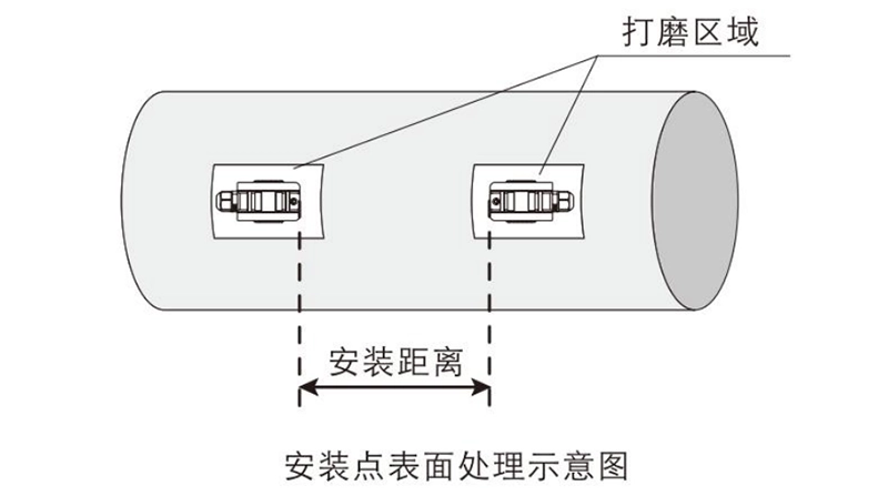 打磨区域