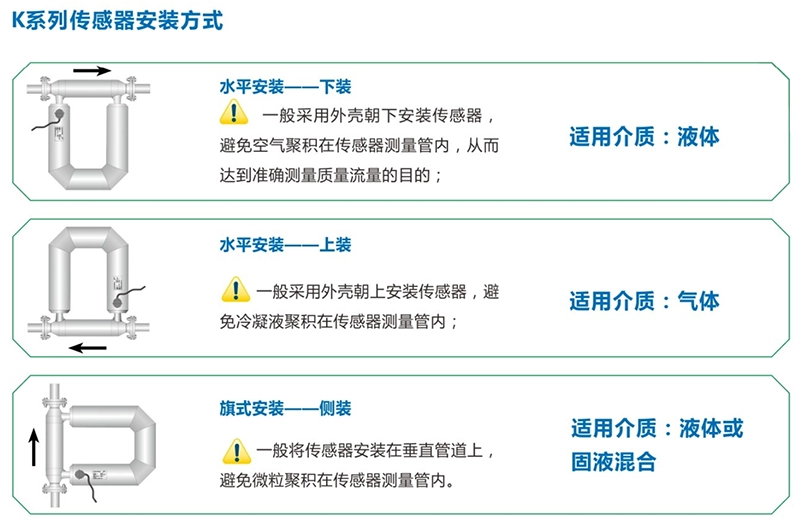传感器安装方式
