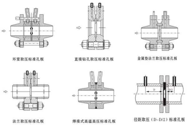 结构分类