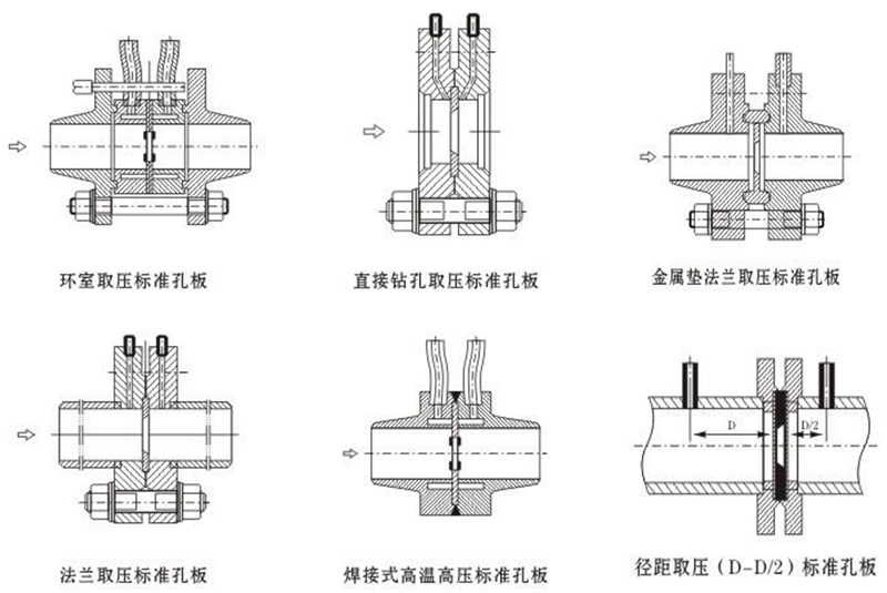 结构分类