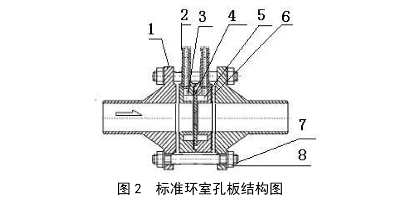 标准环室孔板结构图