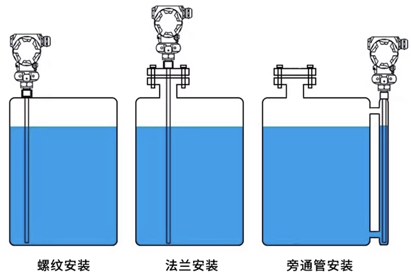 安装方法