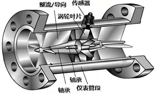 结构原理