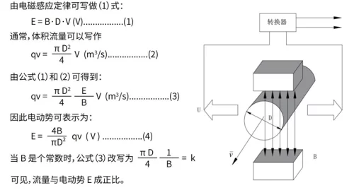 工作原理