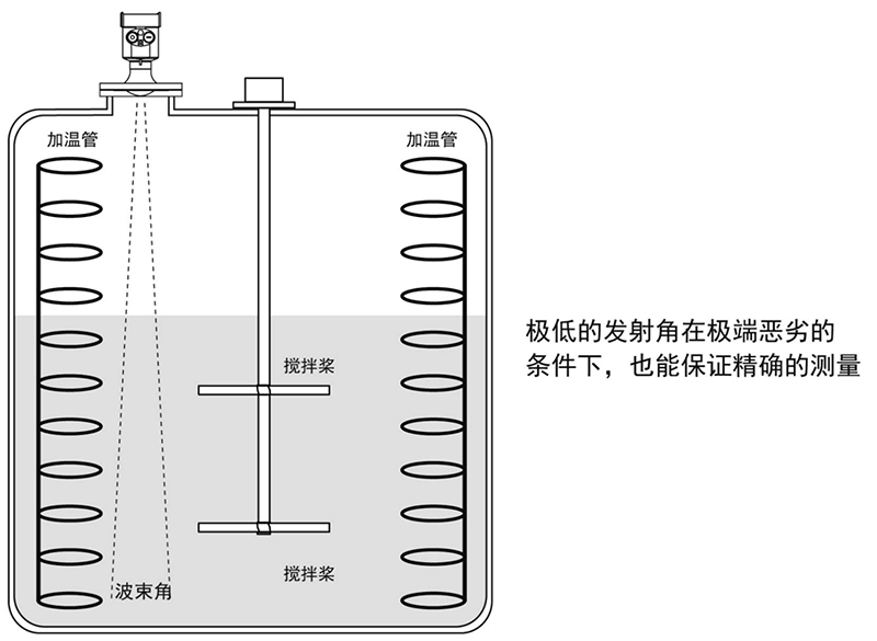 加热搅拌罐安装要求