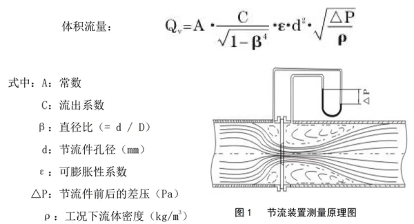 结构原理图