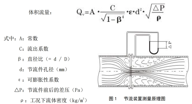结构原理图