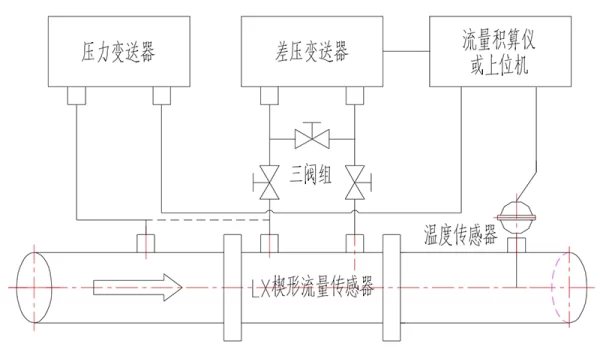 结构图