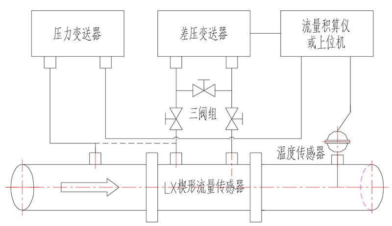 结构图