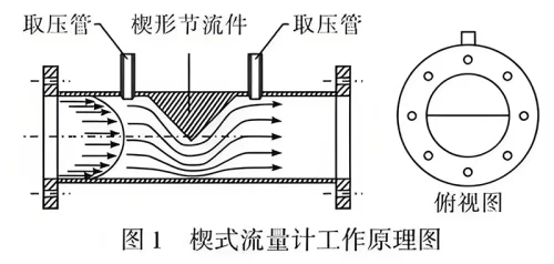 工作原理
