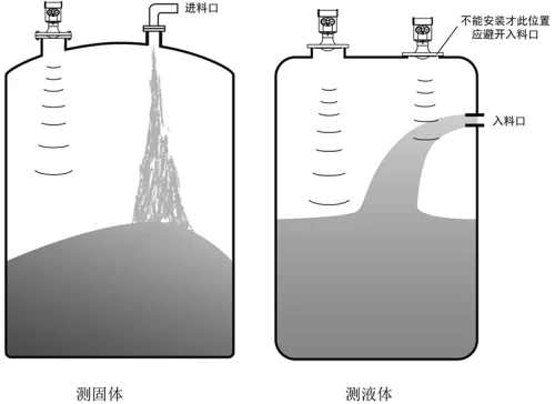 安装要求