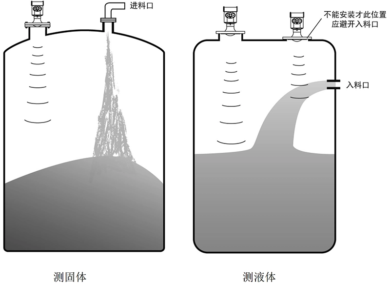 安装要求