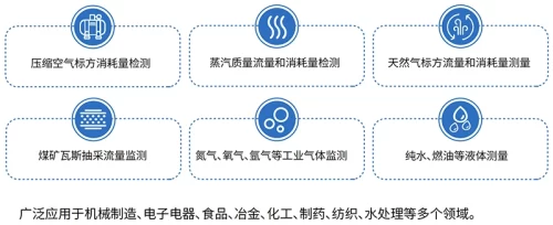 应用领域