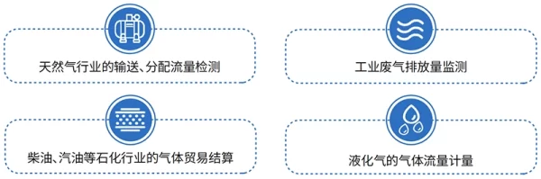 应用领域