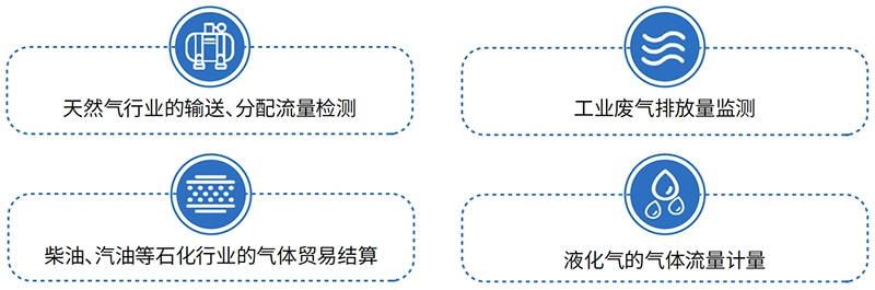 应用领域